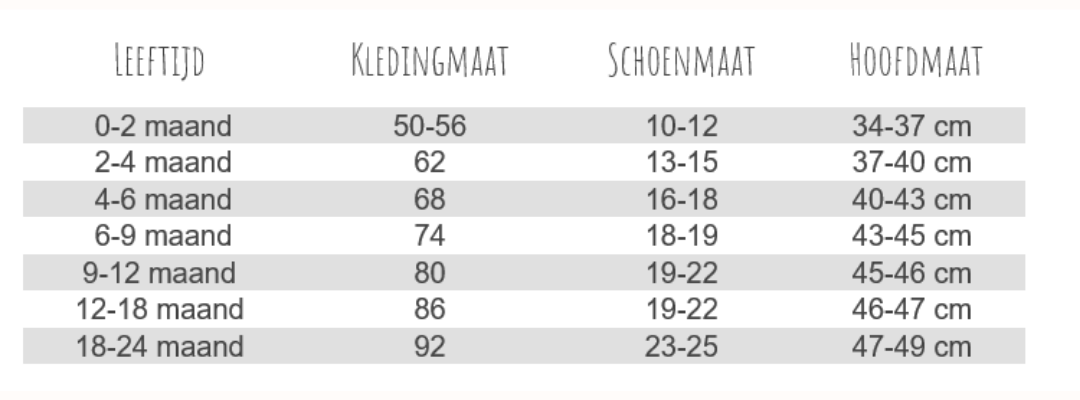 1 Wanneer geef je een kraamcadeau Blog